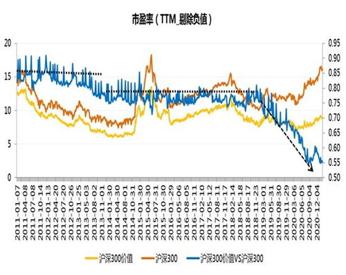 股票投资者如何进阶基金