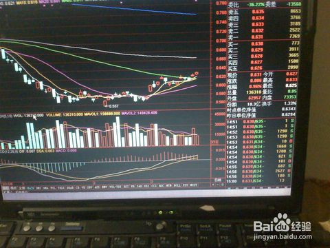 股票投资者如何进阶基金