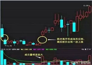 如何判断一只股票值不值