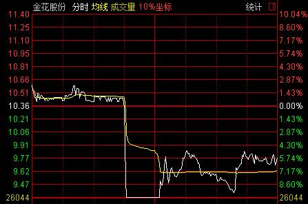 如何砸跌停股票 如何砸跌停股票