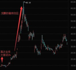 如何砸跌停股票 如何砸跌停股票
