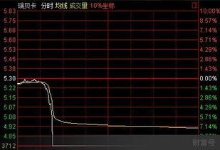 如何砸跌停股票 如何砸跌停股票