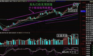 如何查找股票中的卖点