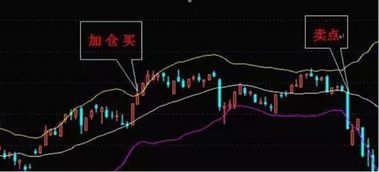 如何查找股票中的卖点