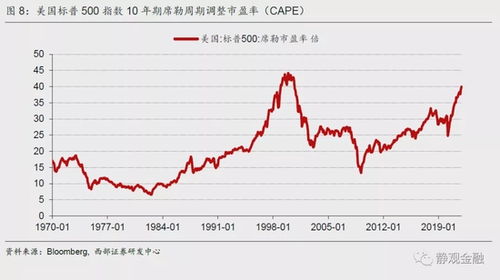 2022美的股票如何