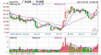 广发证券个股点数怎么看