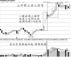 股票如何界定买入价格 股票如何界定买入价格