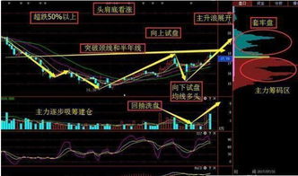 如何判断股票抛压大小