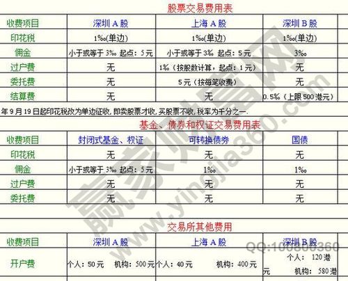股票手续费如何算