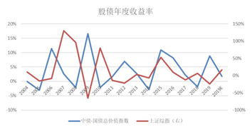 证券痛点怎么解决 证券痛点怎么解决