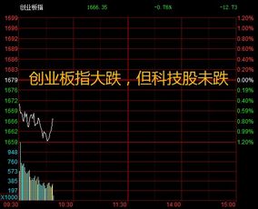 如何预测股票下跌空间大
