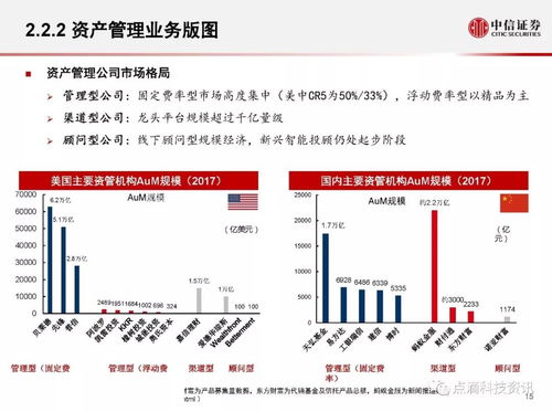 中信证券收益怎么样啊