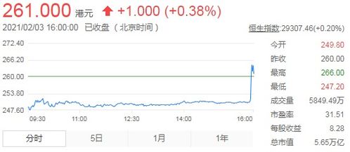 阿里股票收益如何结汇