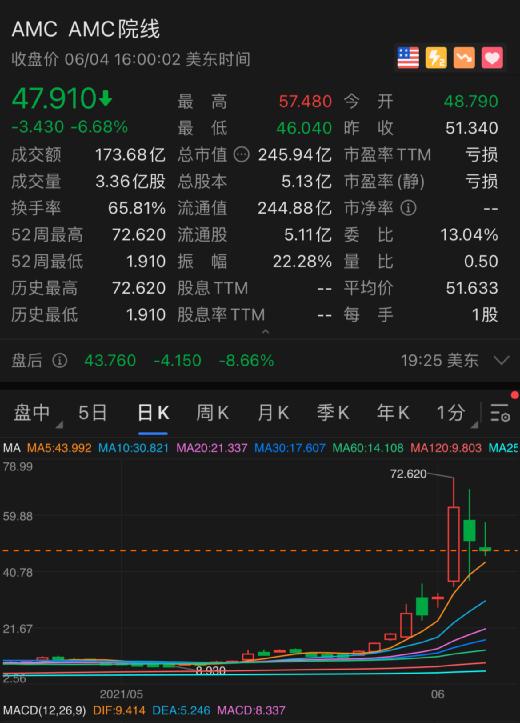 单只股票如何对冲
