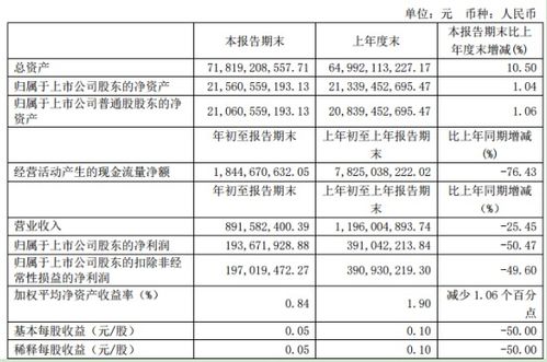 财通证券怎么看佣金收益