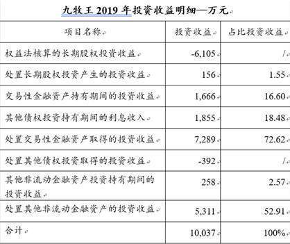 财通证券怎么看佣金收益