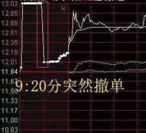 股票如何看到集合竞价 股票如何看到集合竞价