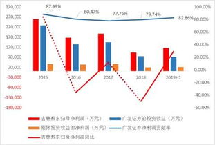 日本广发证券利润怎么样