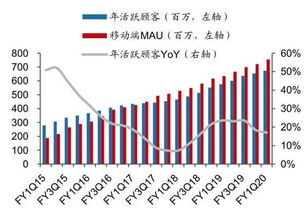 日本广发证券利润怎么样