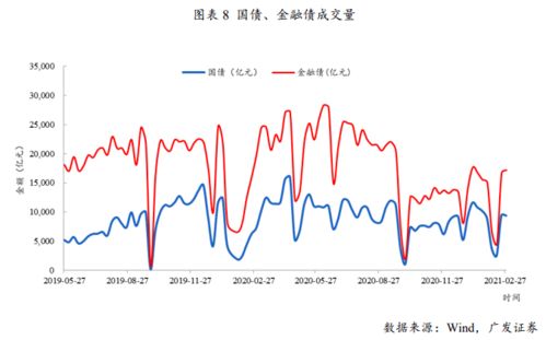 日本广发证券利润怎么样