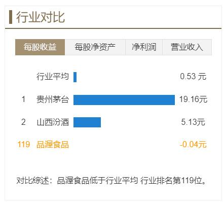 食品股票如何