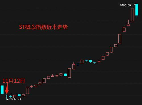 如何在股票中选st股票