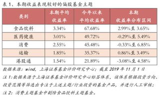 上海消费证券怎么抢购