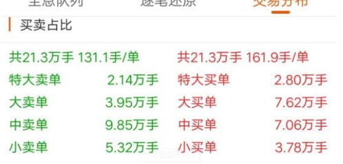 如何区分股票中的大单