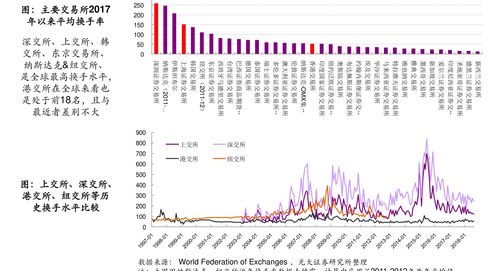 如何查股票上市价格指数