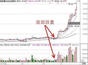 中国人如何买伦敦股票