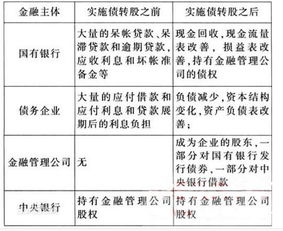 债转股如何操作股票 债转股如何操作股票