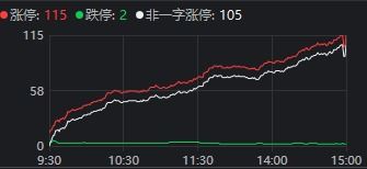 如何让股票自动更新板块