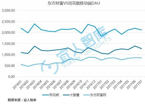 证券投资怎么变现