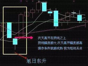 如何判断短线股票强弱点 如何判断短线股票强弱点
