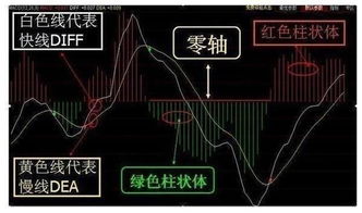 如何判断短线股票强弱点 如何判断短线股票强弱点