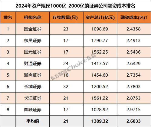 怎么看证券公司排名多少