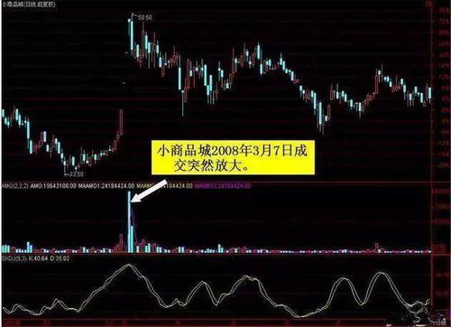 如何看股票散户少