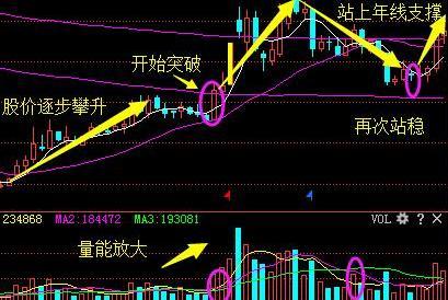 如何看尾盘买入股票 如何看尾盘买入股票