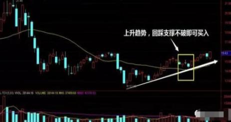 如何看尾盘买入股票 如何看尾盘买入股票