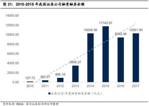 国信证券转行怎么转