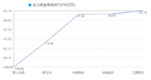 东方财富如何实时买股票 东方财富如何实时买股票