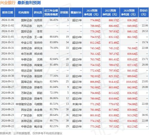 证券怎么算业绩