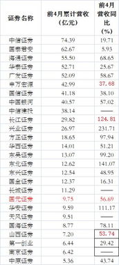 证券怎么算业绩
