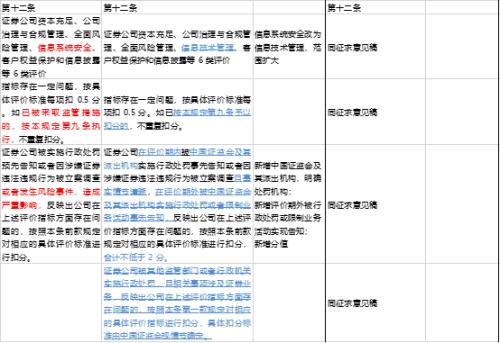 怎么写证券评论