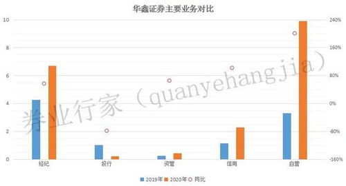 上海华鑫证券怎么样