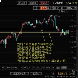 如何预判股票的涨跌