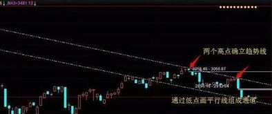 如何判断股票走向