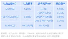 证券投资基金怎么报税