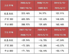 证券投资基金怎么报税