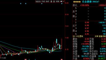 贵州百灵股票前景如何
